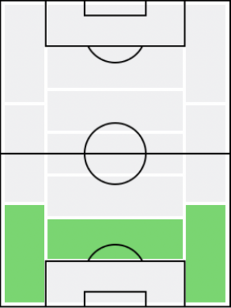 FP槙野智章(5/27)の適正ポジション