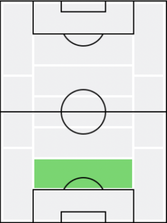 FPドウグラス・グローリ(5/27)の適正ポジション