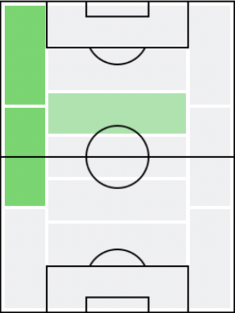 FP三笘薫(8/19)の適正ポジション