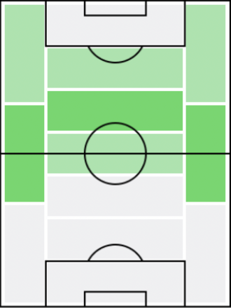 FPパブロ・フォルナルス(5/27)の適正ポジション