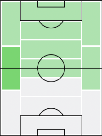 FP内田宅哉(5/27)の適正ポジション