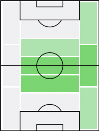 FP樋口雄太(5/27)の適正ポジション