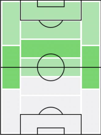FP仲間隼斗(5/27)の適正ポジション