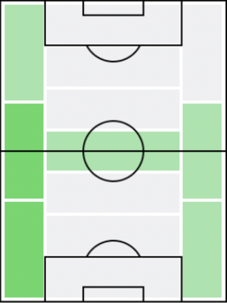 FPハッサン・カマラ(5/27)の適正ポジション