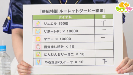 ルーレットダービー