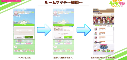 開催されたレースの観戦も可能