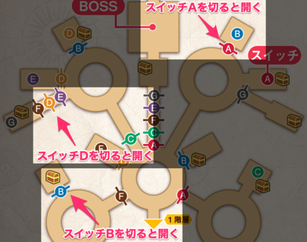スイッチを切る必要がある場所も存在