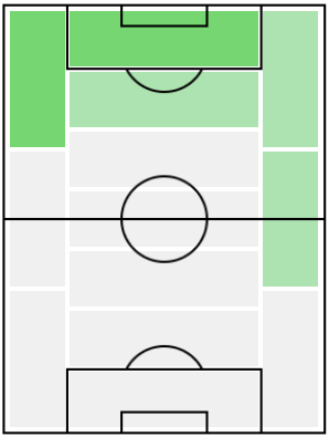 FPモイーズ・キーン(5/31)の適正ポジション