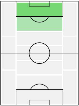 IM三浦知良(2017/03/12)の適正ポジション