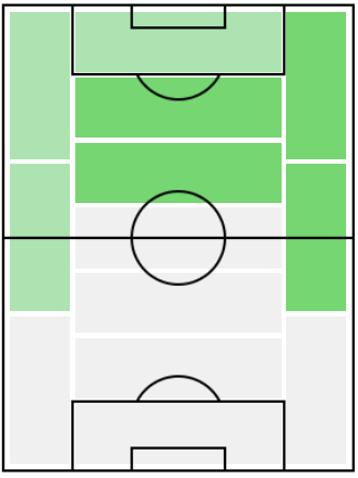 IM久保建英(2019/11/10)の適正ポジション