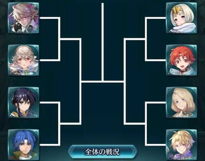 Feh 投票大戦の攻略情報まとめ ゲームエイト Feh 投票大戦の攻略情報まとめ ゲームエイト
