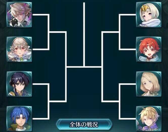 Feh 投票大戦の攻略情報まとめ ゲームエイト