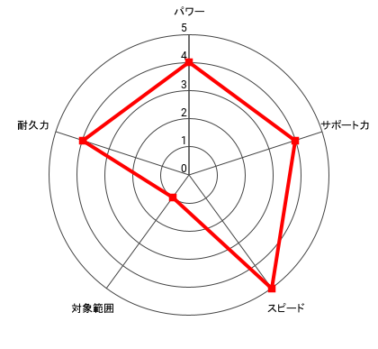 (アーニー戦)宮田 一郎のレーダー