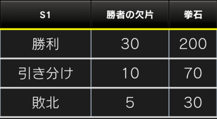 対抗戦参加ボーナス