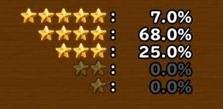 目玉装備排出確率の画像