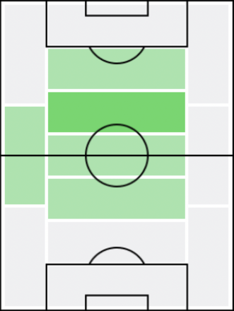 IM小野伸二(2002/03/10)の適正ポジション