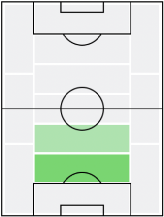FPチアゴ・パグヌサト(6/3)の適正ポジション