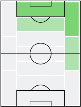 FP小林悠(6/3)の適正ポジション
