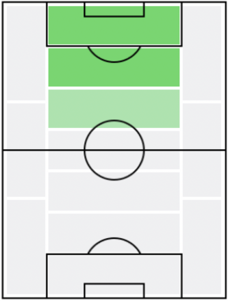 FPレオ・セアラー(6/3)の適正ポジション