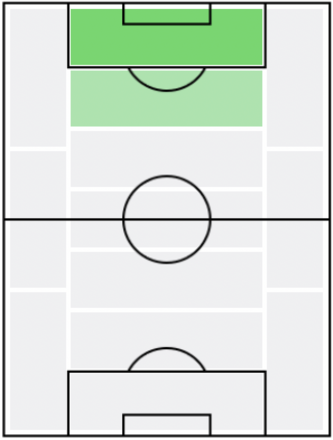FP町野修斗(6/3)の適正ポジション