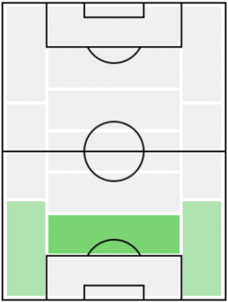 FPエンヒキ・トレヴィザン(6/3)の適正ポジション