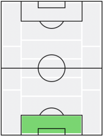 FPヤクブ・スウォビィク(6/3)の適正ポジション
