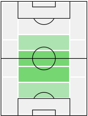 FP岩尾憲(6/3)の適正ポジション