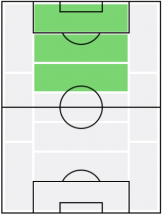 FPアルチョム・ジュバ(6/7)の適正ポジション