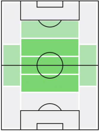 FPマホメド・オズドエフ(6/7)の適正ポジション