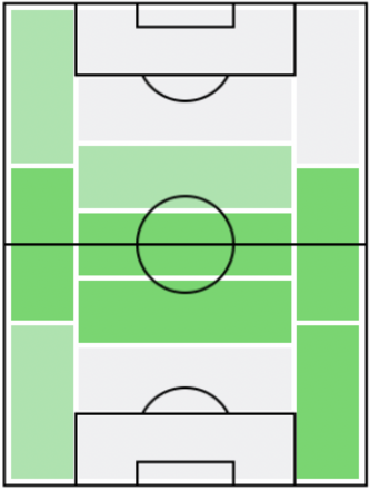 FPロマン・ゾブニン(8/5)の適正ポジション