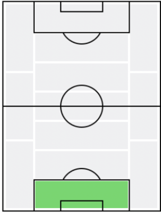 FPアントン・シュニン(6/7)の適正ポジション