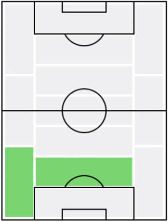 FPヤン・フェルトンゲン(6/7)の適正ポジション
