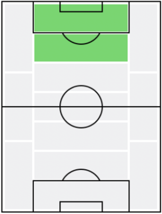 FPロメル・ルカク(8/16)の適正ポジション