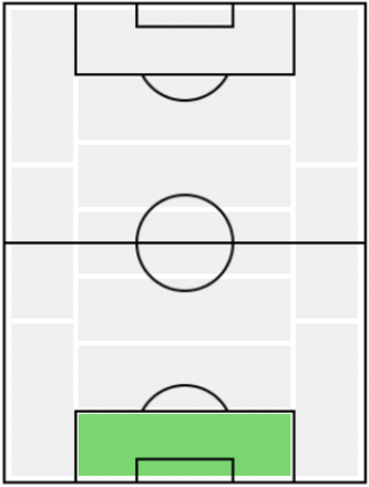 FPティボー・クルトワ(6/7)の適正ポジション