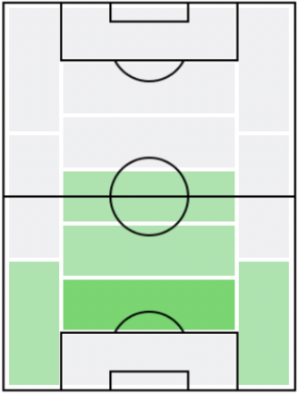 FPジェイソン・デナイエル(6/7)の適正ポジション