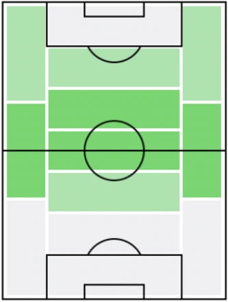 FPピオトル・ジエリニスキ(8/5)の適正ポジション