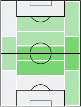FPダレル・クジャエフ(6/7)の適正ポジション