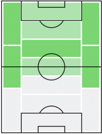 FPトルガン・アザール(6/7)の適正ポジション