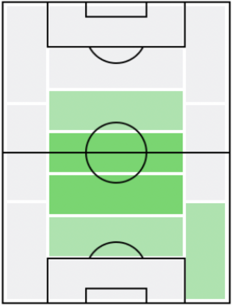 FPグジェゴシュ・クリホヴィアク(6/7)の適正ポジション