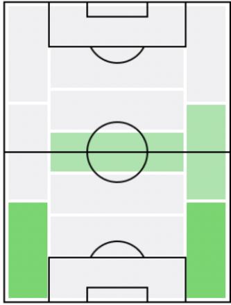 FPヴヤチェスラフ・カラヴァエフ(6/7)の適正ポジション