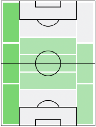 FPユーリ・ジルコフ(6/7)の適正ポジション