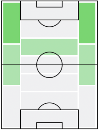 FPカミル・ヨジュヴィアク(6/7)の適正ポジション