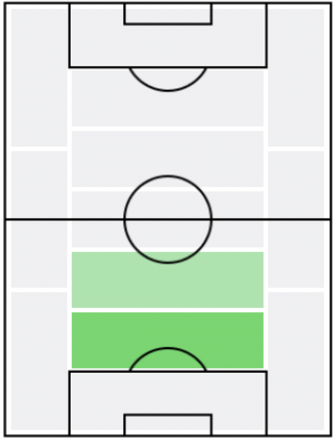 FPカミル・グリク(6/7)の適正ポジション