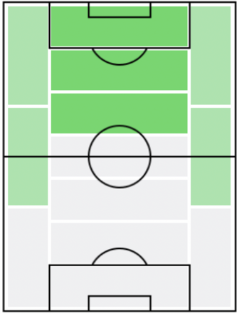FPロベルト・レヴァンドフスキ(8/2)の適正ポジション