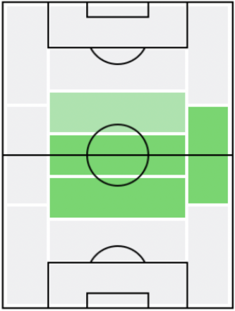 ブライアン・ロブソン(レジェンド)の適正ポジション