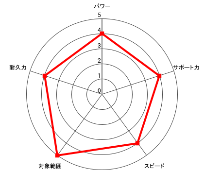 (木村戦)間柴 了のレーダー