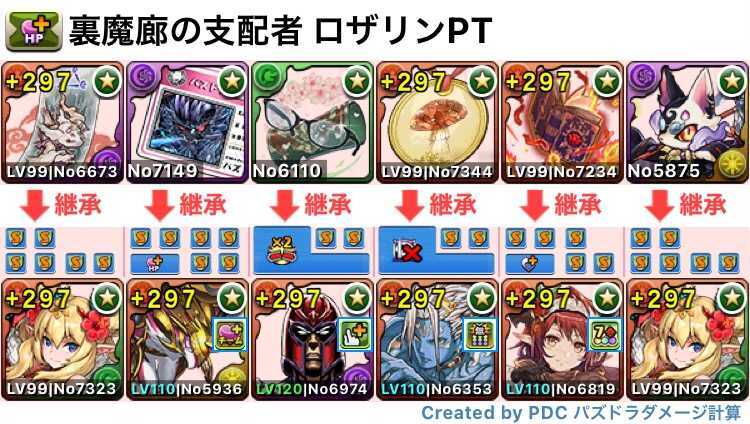 裏魔廊攻略用編成