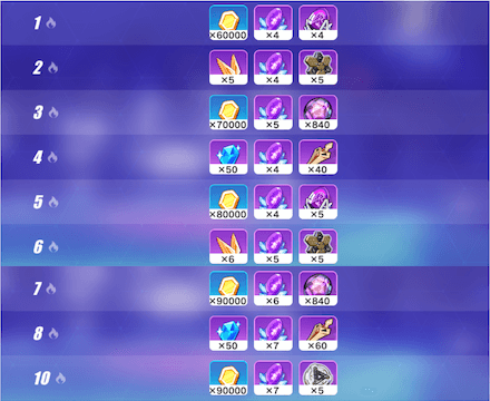 崩壊3rd 記憶戦場の情報まとめ ゲームエイト