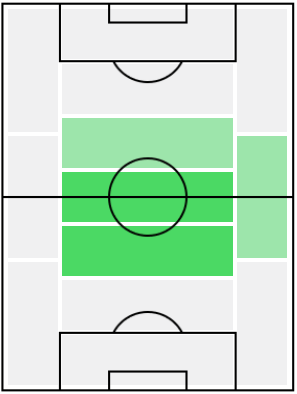 IMブライアン・ロブソン(1984/03/21)の適正ポジション