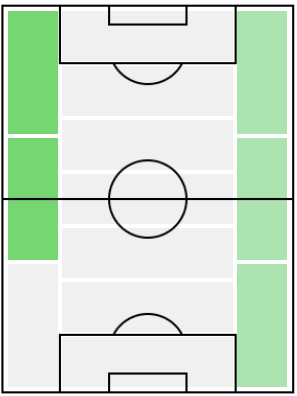 FPヨシプ・ブレカロ(6/14)の適正ポジション